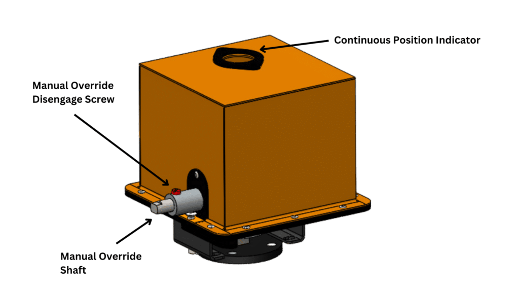 manual override for motorized valves