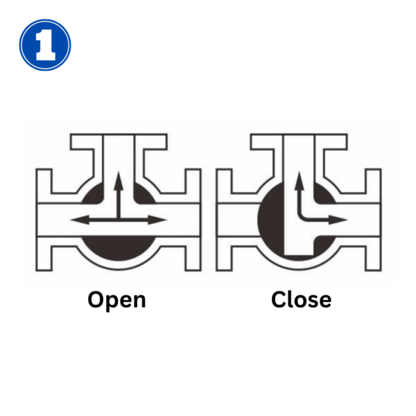 Affordable Electric Actuated PVC 3 way ball valves Sensoware