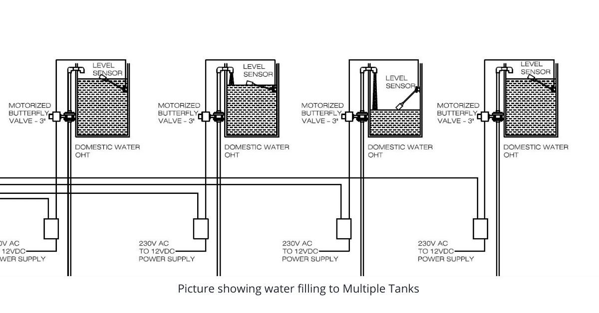 Multiple Tank Water Level Controller System using Motorized Valves ...