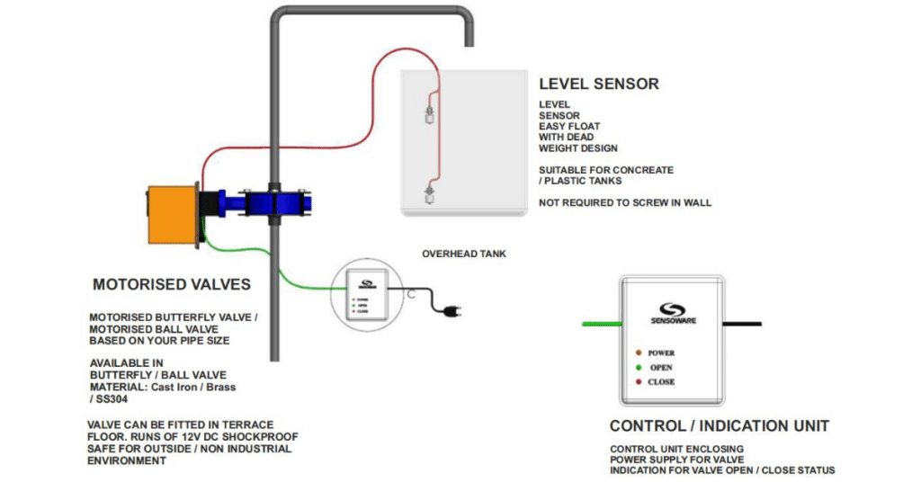 multiple tank motorized valve function